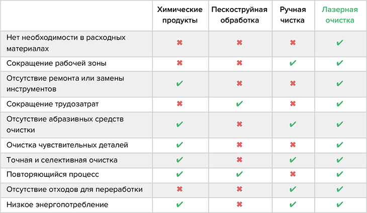 Устройство лазерной очистки Pokkels F-Clean удаляет более 20 видов загрязнений и не имеет расходников